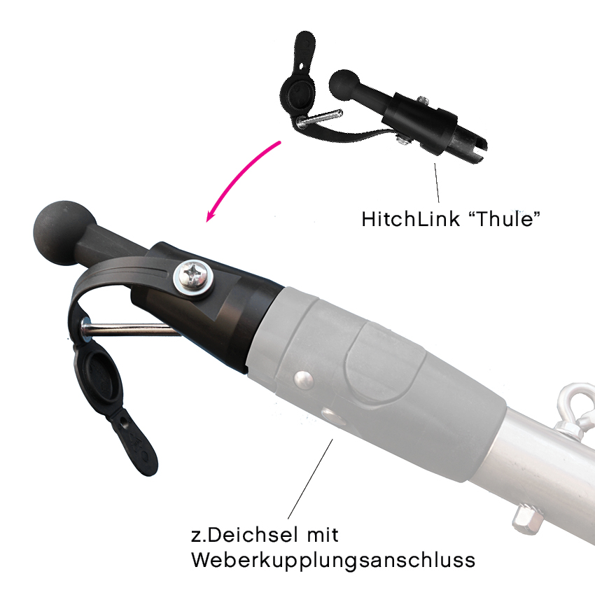 polyroly HitchLink "Thule"